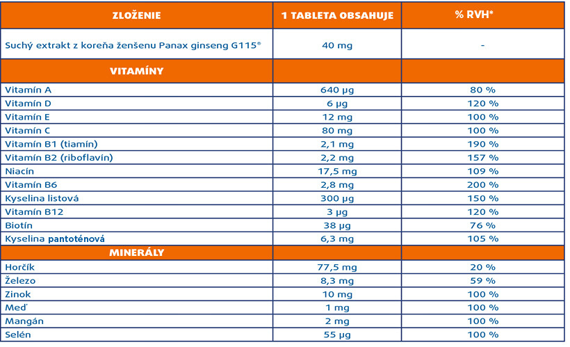 Pharmaton_SK_table