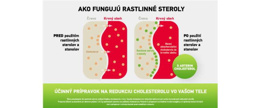 Arterin 5