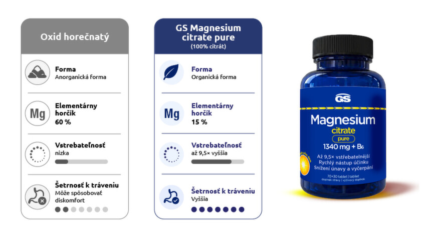 GS Magnezium citrat