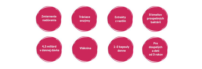Biopron Proenzymes_laktobacily_BENU
