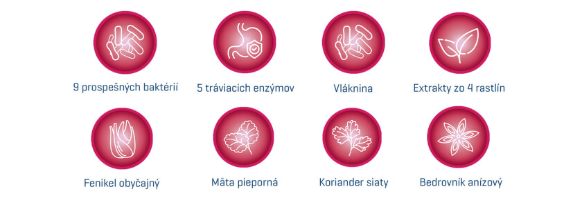 Biopron Proenzymes_laktobacily_BENU
