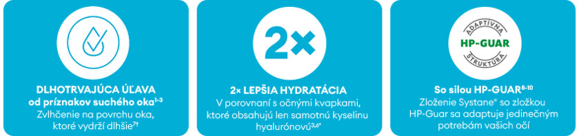 Systane_Hydration_kvapky, suché oko_BENU