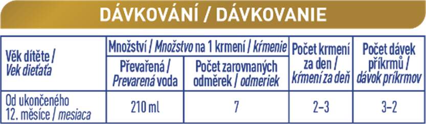 Dávkování