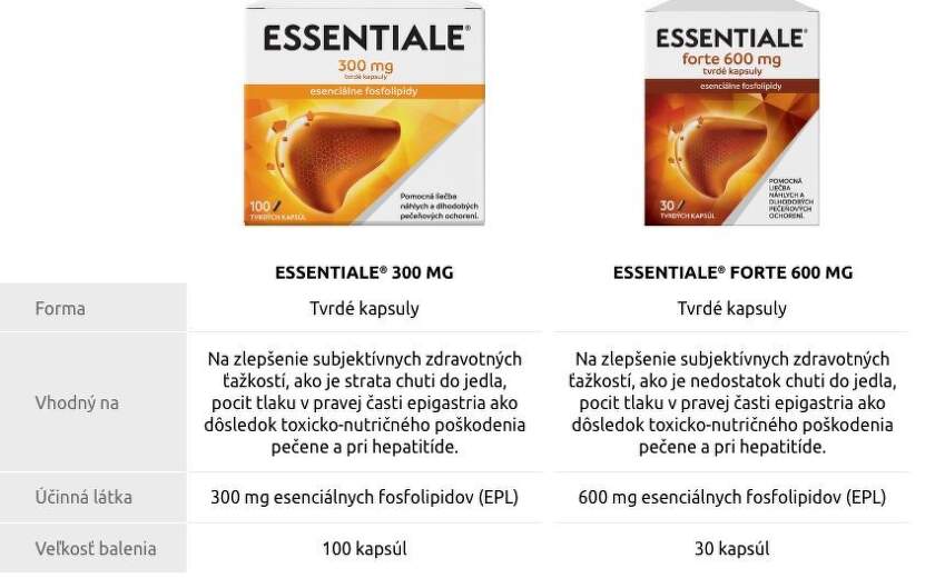 <img src=“obrazok.png“alt=“ESSENTIALE 300 mg 100 kapsúl a ESSENTIALE Forte 600 mg 30 kapsúl“/>